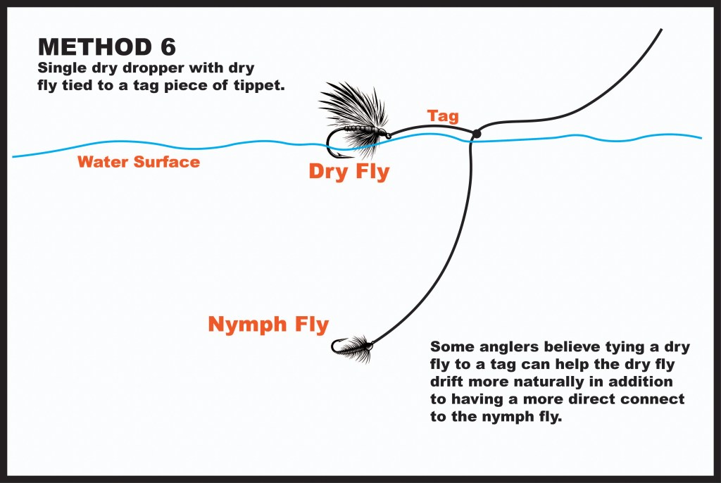 Dry Dropper Diagram with dry fly tied on a tag