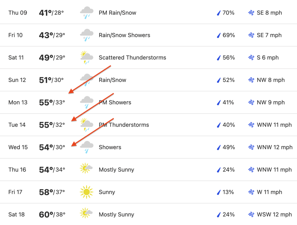 Weather forcast Crested Butte 5.8.24